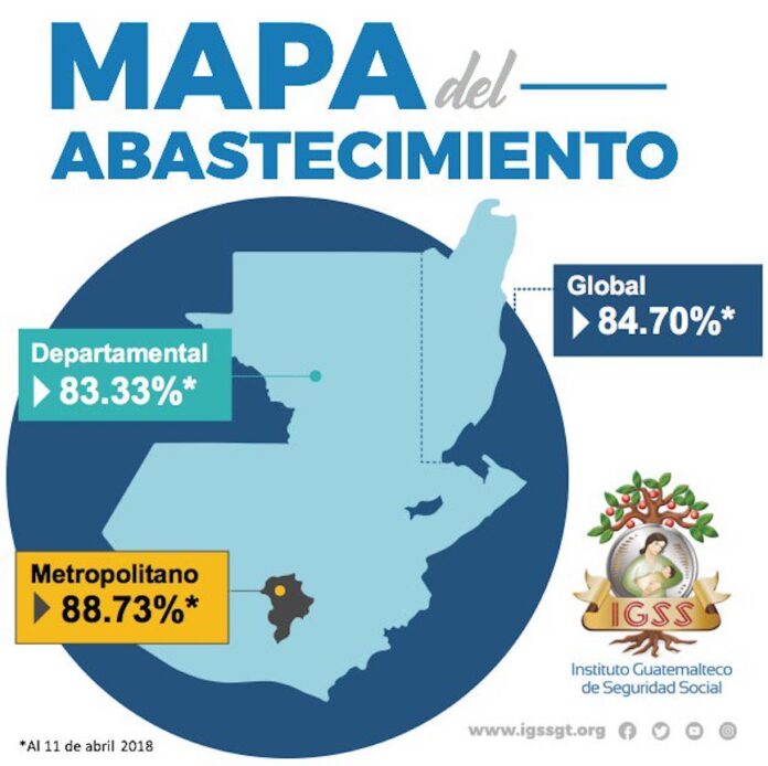 Mapa de Abastecimiento IGSS 11 de abril de 2018 Guatemala