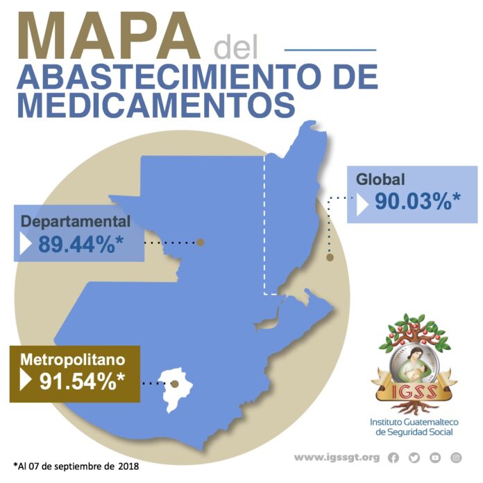 Mapa-de-abastecimiento-de-medicamentos-al-07-de-septiembre-de-2018