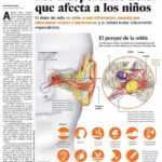 Prensa Libre Salud Otitis Media IGSS 2020-01