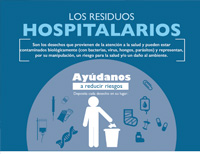 Residuos Hospitalarios