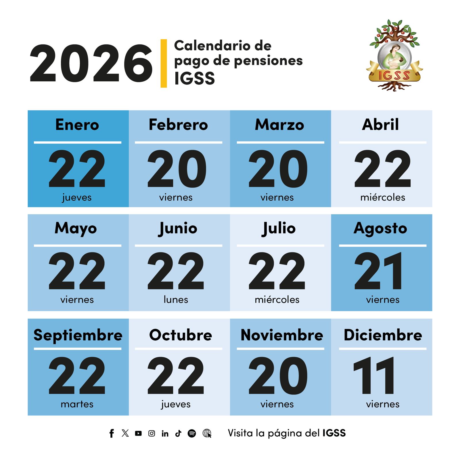 Calendario de pago de pensiones 2025 IGSS