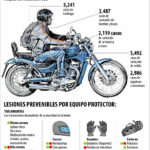 03-Tipos-de-lecciones-accidentes-de-motocicletas-IGSS-Prensa-Libre