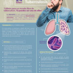 Afiche Dia Mundial de la Tuberculosis IGSS Guatemala 02