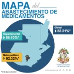 Mapa-de-abastecimiento-de-medicamentos-al-18-de-junio-de-2018
