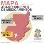 Mapa del abastecimiento de medicamentos al 22 de junio de 2018