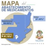 Mapa-de-abastecimiento-de-medicamentos-al-05-de-julio-de-2018