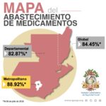 Mapa-de-abastecimiento-de-medicamentos-al-06-de-julio-de-2018