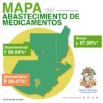 Mapa-de-abastecimiento-de-medicamentos-al-25-de-julio-de-2018