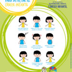 Cancer infantil tratamiento IGSS 2019-2
