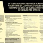 Banner Convocatoria IGSS Plazas Hospital General de Quetzaltenango mayo 2019