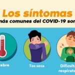 COVID-19 Coronavirus IGSS 2020