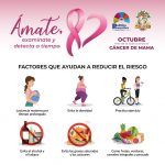 cancer de mama IGSS 2021-13