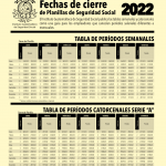 Fechas de cierre de planilla de Seguridad Social IGSS 2021-01