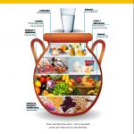 Los alimentos funcionales favorecen contra las secuelas del COVID-19 Julio 2022-5