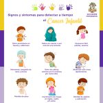 Día Internacional de la Lucha contra el Cáncer Infantil -2