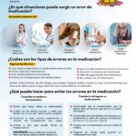 Error de medicacion