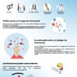 Interaccion de medicamentos
