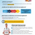 Sabes ¿Qué es Farmacovigilancia