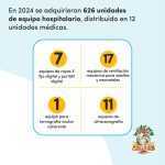 2 IGSS Equipo carrusel 2025-1