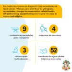 3 IGSS Equipo carrusel 2025-3