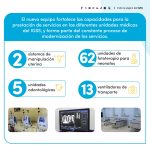 4 IGSS Equipo carrusel 2025-2