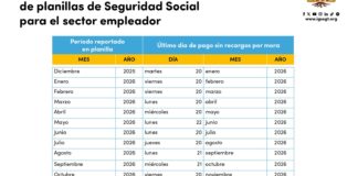 Calendario 2026: Fechas de último día de pago de planillas de Seguridad Social
