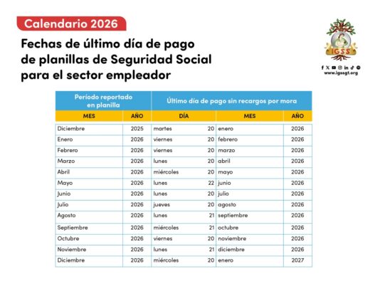 Calendario 2026: Fechas de último día de pago de planillas de Seguridad Social